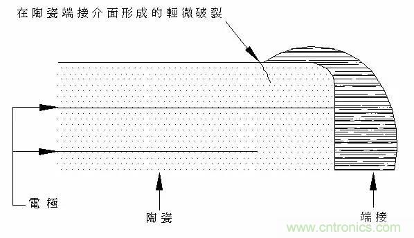 熟知陶瓷電容的細節(jié)，通往高手的必經(jīng)之路