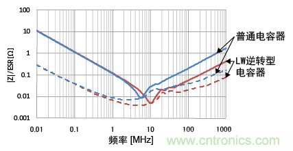 熟知陶瓷電容的細(xì)節(jié)，通往高手的必經(jīng)之路