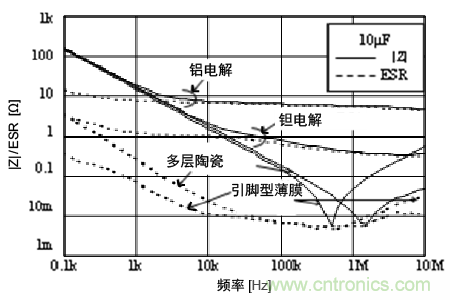 熟知陶瓷電容的細節(jié)，通往高手的必經(jīng)之路