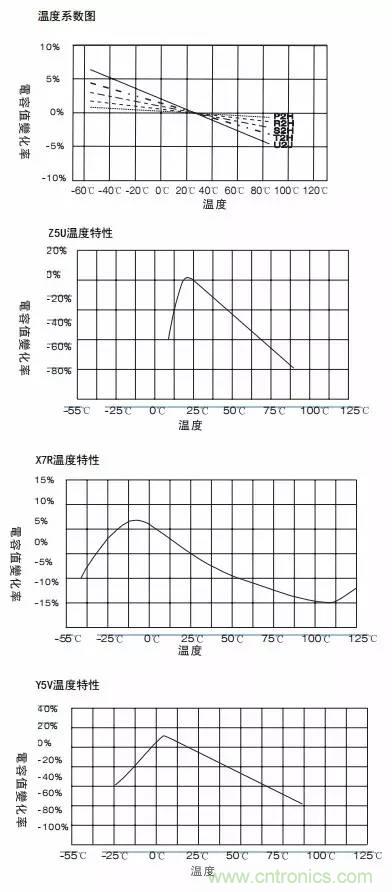 熟知陶瓷電容的細節(jié)，通往高手的必經(jīng)之路