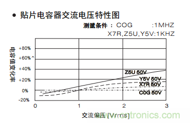 熟知陶瓷電容的細節(jié)，通往高手的必經(jīng)之路