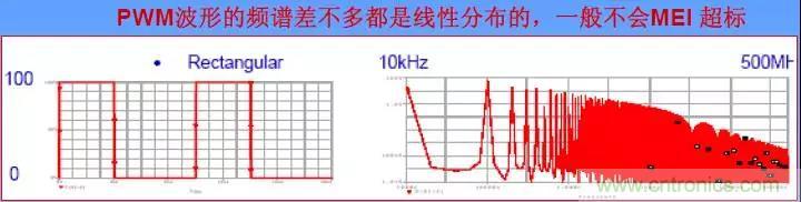 收藏！開(kāi)關(guān)電源中的全部緩沖吸收電路解析