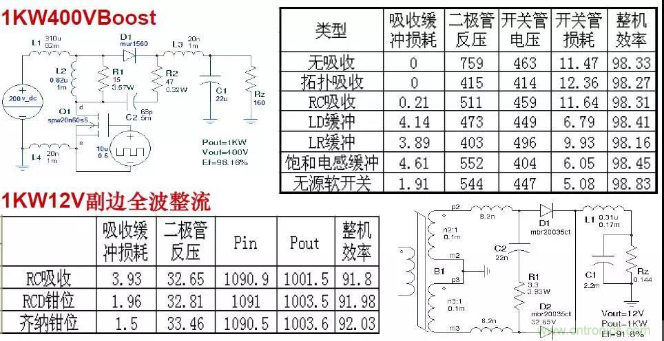 收藏！開(kāi)關(guān)電源中的全部緩沖吸收電路解析