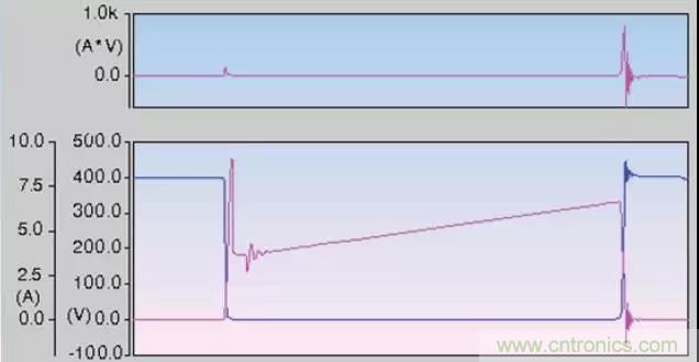 收藏！開(kāi)關(guān)電源中的全部緩沖吸收電路解析