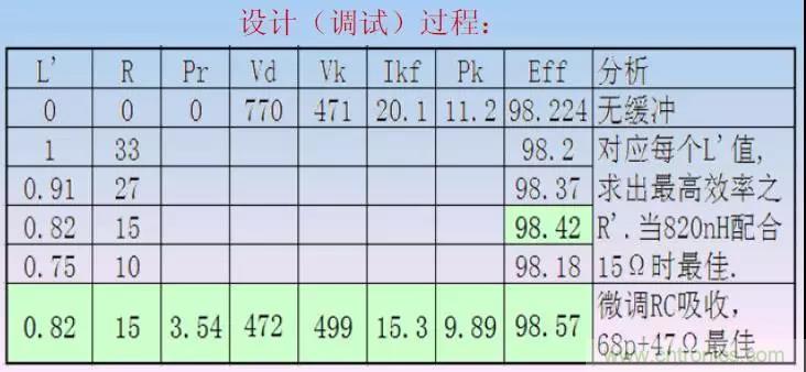 收藏！開(kāi)關(guān)電源中的全部緩沖吸收電路解析