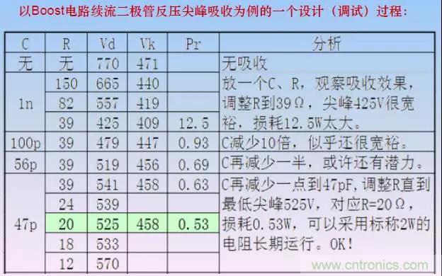 收藏！開(kāi)關(guān)電源中的全部緩沖吸收電路解析