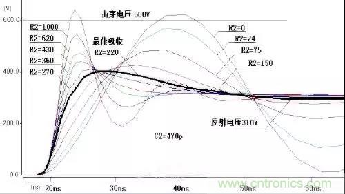 收藏！開(kāi)關(guān)電源中的全部緩沖吸收電路解析