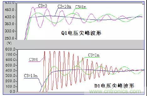 收藏！開(kāi)關(guān)電源中的全部緩沖吸收電路解析