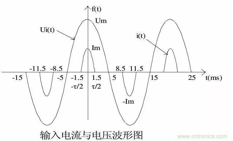 關(guān)于開關(guān)電源諧波失真的經(jīng)驗分享