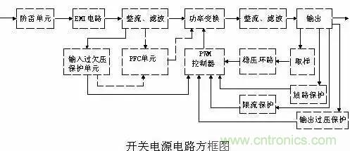 一文看破開關(guān)電源電路，不明白的看這里！