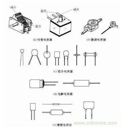 如何區(qū)分電解電容與無極性電容？