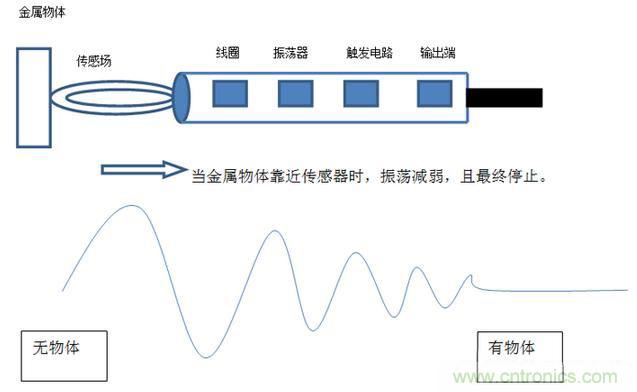 感應(yīng)電容超聲波，你都知道這些傳感器多大區(qū)別嗎？