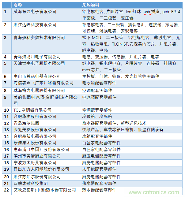 電子行業(yè)年度盛會(huì)，精彩一觸即發(fā)！——文末彩蛋更精彩！