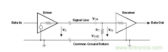 怎樣克服鄰近電路的巨大電磁干擾源？