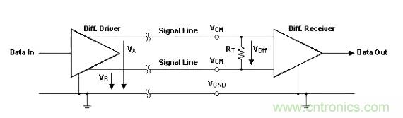 怎樣克服鄰近電路的巨大電磁干擾源？