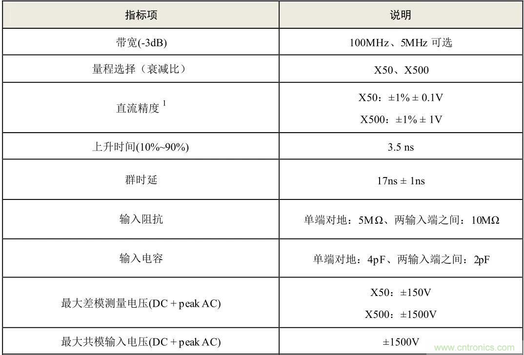 示波器探頭參數(shù)，你了解多少？