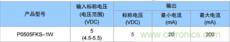 為什么電源模塊的輸出電壓會(huì)變低？