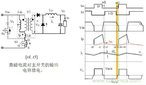 開(kāi)關(guān)電源“各種拓?fù)浣Y(jié)構(gòu)”的對(duì)比與分析！