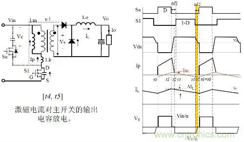 開(kāi)關(guān)電源“各種拓?fù)浣Y(jié)構(gòu)”的對(duì)比與分析！