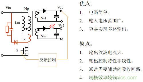 開(kāi)關(guān)電源“各種拓?fù)浣Y(jié)構(gòu)”的對(duì)比與分析！