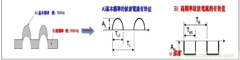 紋波電流到底為何物？鋁電解電容的紋波電流如何計算？