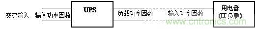 什么是功率因數(shù)？一文講透