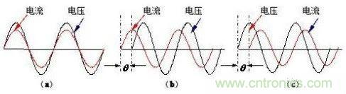 什么是功率因數(shù)？一文講透