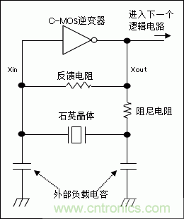 使用晶體諧振器需注意哪些要點(diǎn)？