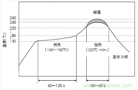 使用晶體諧振器需注意哪些要點(diǎn)？