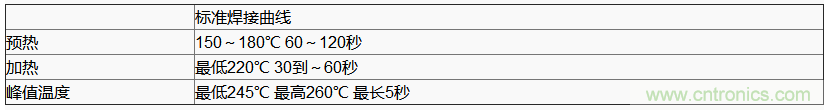 使用晶體諧振器需注意哪些要點(diǎn)？