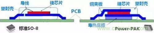 詳解MOS管封裝及主流廠(chǎng)商的封裝與改進(jìn)