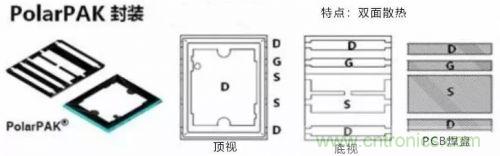 詳解MOS管封裝及主流廠(chǎng)商的封裝與改進(jìn)