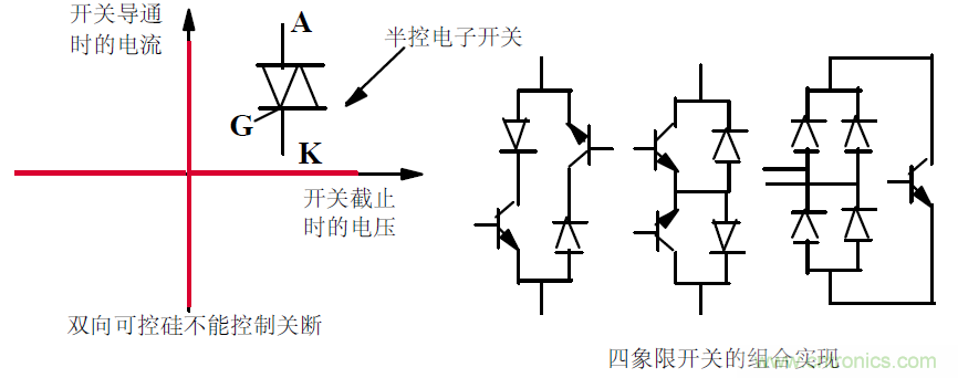 難得好資料：技術牛人功率MOS剖析