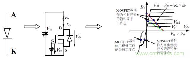 難得好資料：技術牛人功率MOS剖析