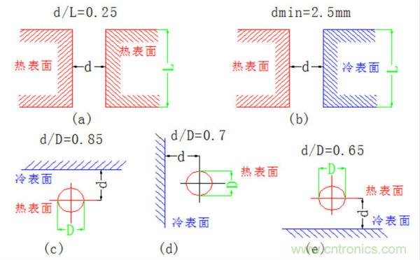 你可以用這10種方法來為你的PCB散熱！