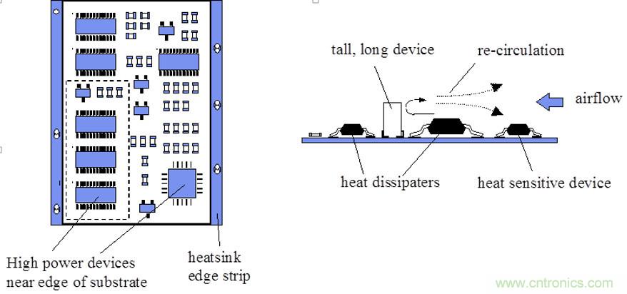 你可以用這10種方法來為你的PCB散熱！