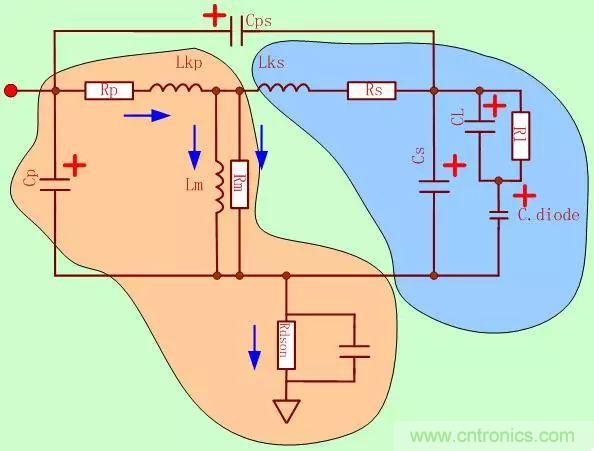 開關(guān)電源從分析→計(jì)算→仿真