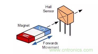 一文解析霍爾效應(yīng)傳感器