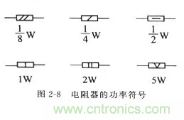 基礎(chǔ)知識篇——電阻