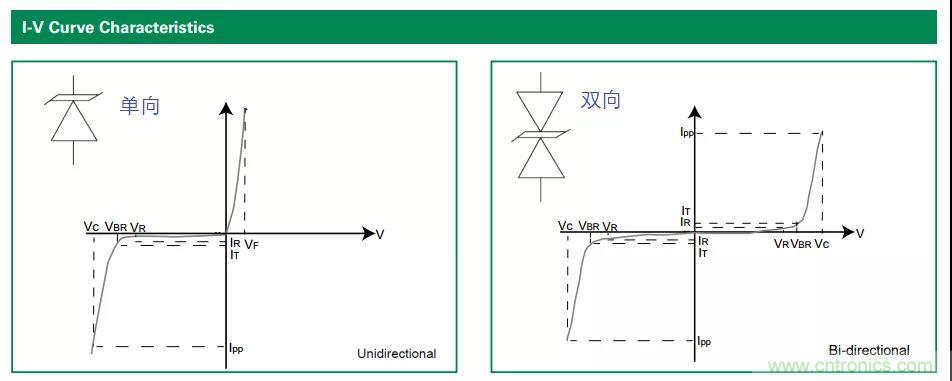 【干貨】TVS二極管的三大特性，你知道嗎？