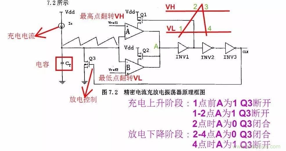 開(kāi)關(guān)電源IC內(nèi)部電路解析！