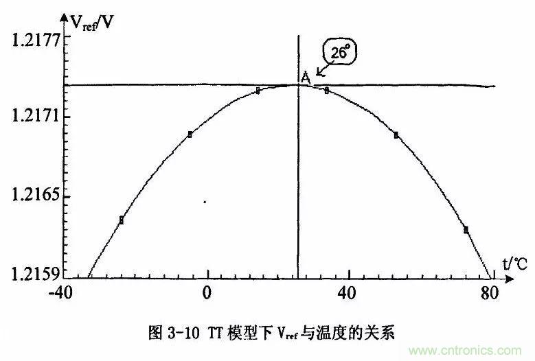 開關(guān)電源IC內(nèi)部電路解析！