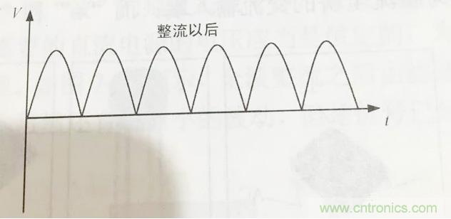 更深層次了解，電容是起了什么作用？