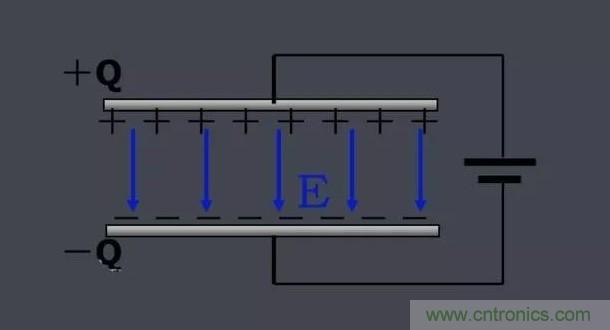 更深層次了解，電容是起了什么作用？