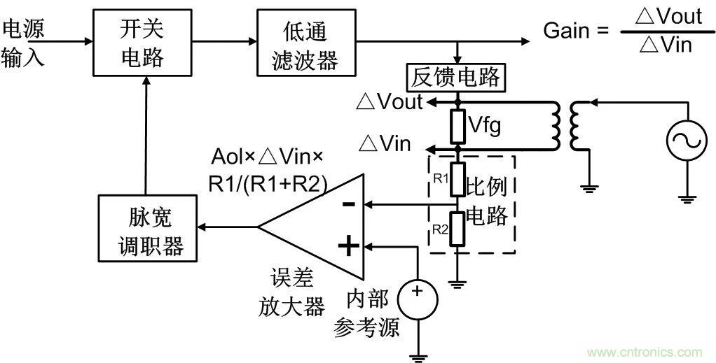 深度解析：環(huán)路分析測試原理