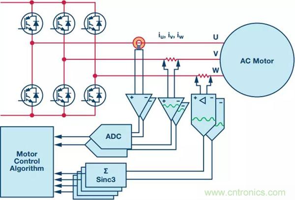 如何實現(xiàn)電機驅(qū)動中Σ-Δ ADC的最佳性能？