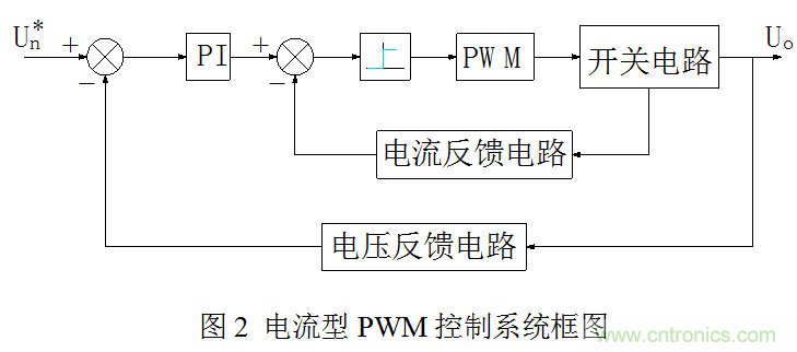 開(kāi)關(guān)電源”電壓型“與”電流型“控制的區(qū)別到底在哪？