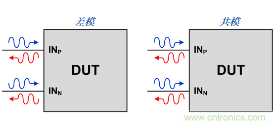 S參數(shù)究竟是什么？