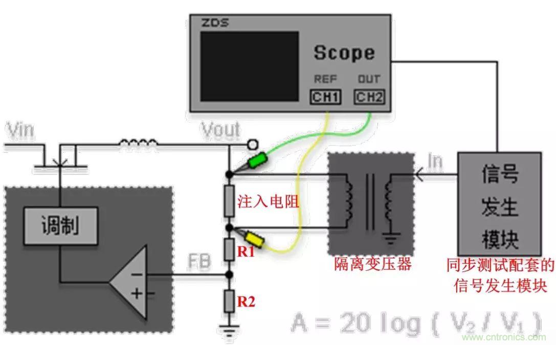 不只是一臺(tái)示波器！電源分析插件你真的會(huì)用了嗎？