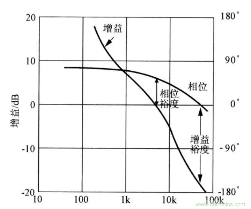 不只是一臺(tái)示波器！電源分析插件你真的會(huì)用了嗎？